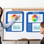 marketing translations used in market share study