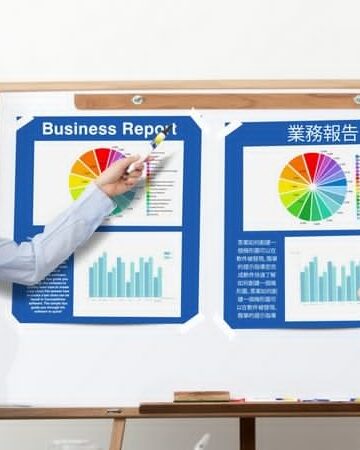 marketing translations used in market share study